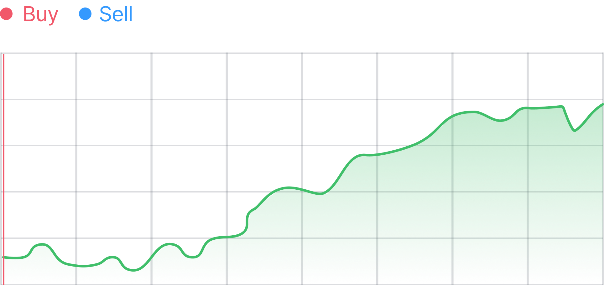 Holding Chart